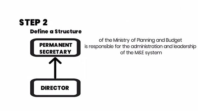 A PERL-ARC "How To" Guide on Setting Up and Operationalising an M&E Department in Government MDAs смотреть онлайн