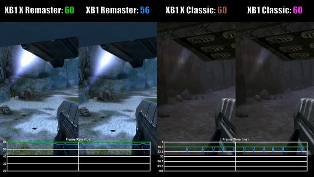 Halo Combat Evolved Anniversary Xbox One X vs Xbox One Frame Rate Comparison (MCC) смотреть онлайн