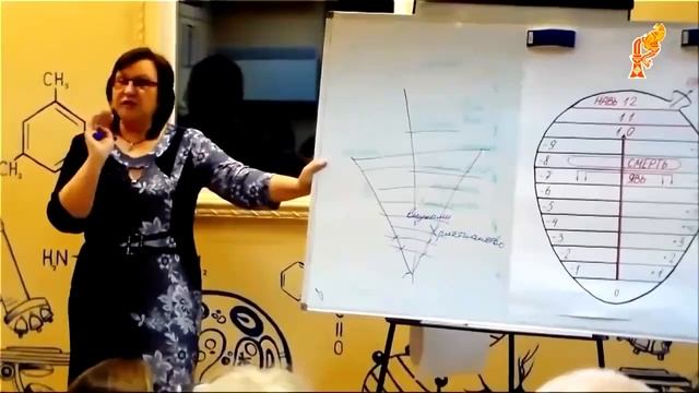 Структура Смерть, как она работает Токарева Н П. смотреть онлайн