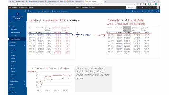BI4Dynamics - Top Power BI Dashboards for Microsoft Dynamics смотреть онлайн