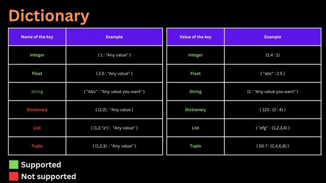 What are dictionary in python смотреть онлайн