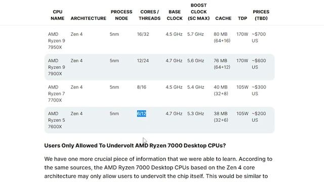 AMD Ryzen 5 7600X Could be a Game Changer! смотреть онлайн