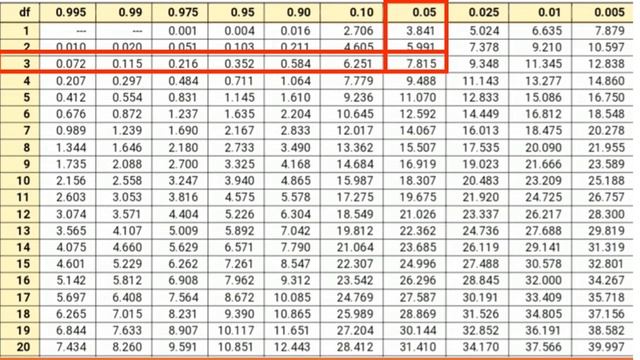 Chi-Square Test of Goodness of Fit смотреть онлайн