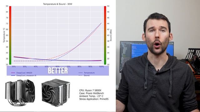 Review: AK620 vs Assassin 3 смотреть онлайн