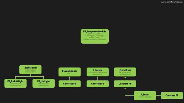 Ladder Diagram vs. Structured Text смотреть онлайн