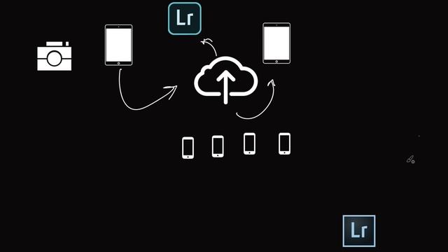 The Adobe Lightroom Ecosystem Explained смотреть онлайн