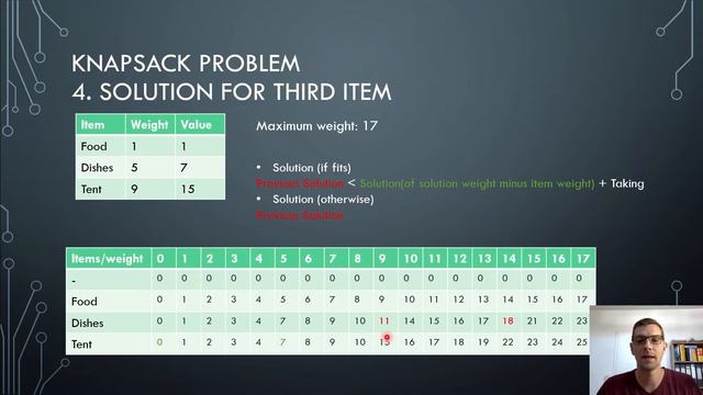 Knapsack Problem in Python | Dynamic Programming | Implementation | Data Structures and Algorithms смотреть онлайн