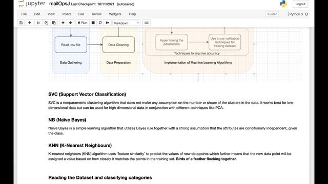 (Ep 1/6) Introduction to how to use Machine Learning to classify support emails in Python смотреть онлайн