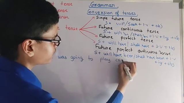 Conversion of tenses | Change the tenses | Convert the tense | English Grammar | Tenses | смотреть онлайн