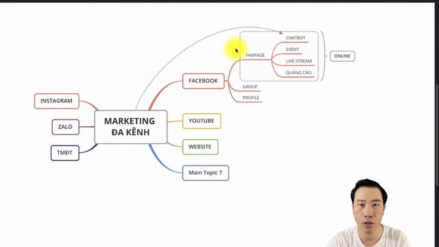 Phần mềm vẽ MINDMAP miễn phí nhiều tính năng hay смотреть онлайн
