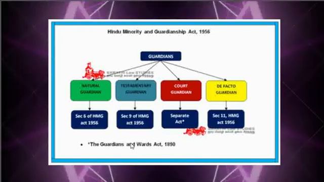 GUARDIAN IN TAMIL // FAMILY LAW 1 IN TAMIL // TESTAMENTARY GUARDIAN IN TAMIL // LEGAL GUARDIAN смотреть онлайн