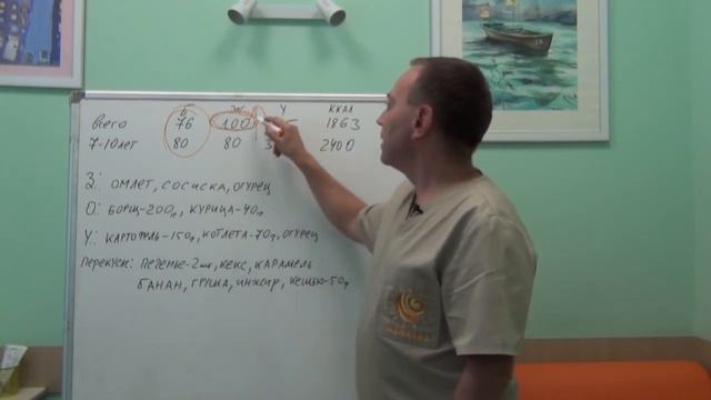 Частые ацетонемические состояния у детей и привычное питание | детский врач Яловчук смотреть онлайн