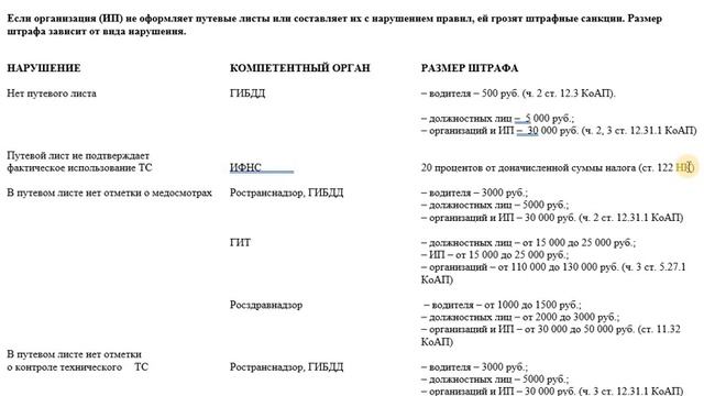 ШТРАФЫ за отсутствие путевых листов или за неправильное их оформление смотреть онлайн