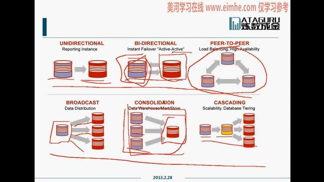 10 Oracle Golden gate 概念和机制 смотреть онлайн