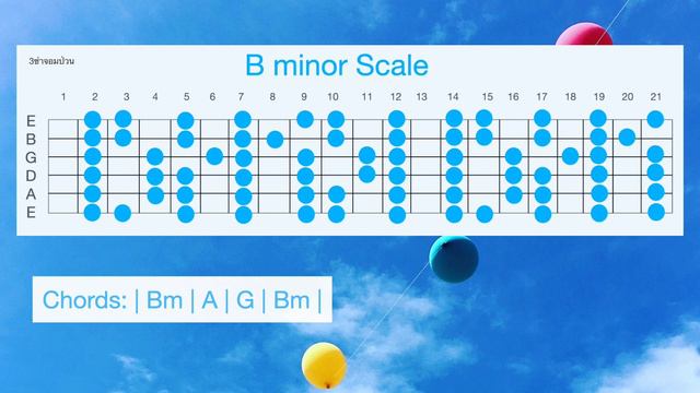 B minor guitar backing track (Bm-A-G-Bm) | Clean electric guitar (122 bpm) смотреть онлайн