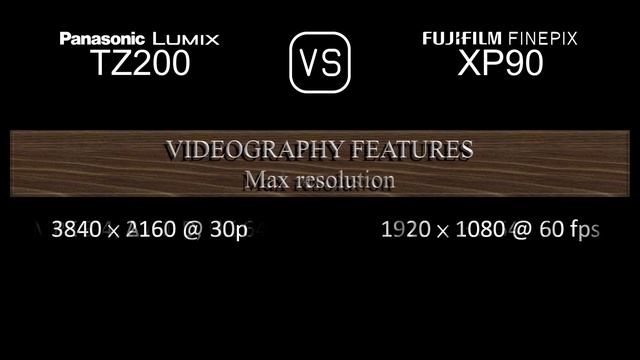 Panasonic Lumix TZ200 vs. Fujifilm FINEPIX XP90: A Comparison of Specifications смотреть онлайн