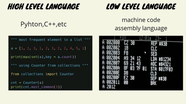 Why Python is so popular despite being slow? | Part 2 - Philosophy | Crazy Coders смотреть онлайн