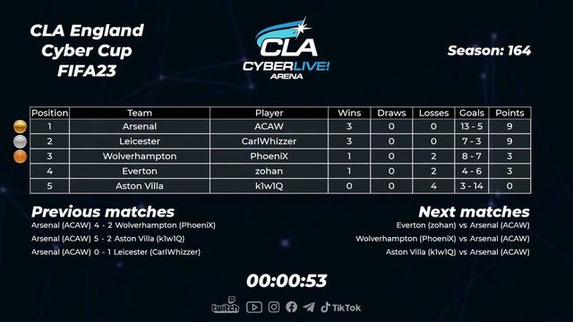 2022.12.27 ► UA Division CLA England Cyber Cup FIFA 23 PS5 #1 смотреть онлайн