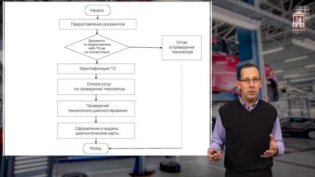 2.4. Правила проведения техосмотра (курсы экспертов техосмотра)
