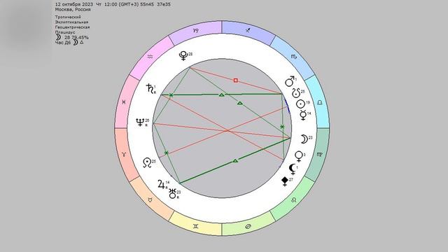Астронеделя с 9 по 15 октября. Солнечное затмение в Весах смотреть онлайн