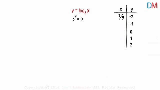 Logarithms - Graphing Exponential and Logarithmic Functions | Logs | Don't Memorise смотреть онлайн