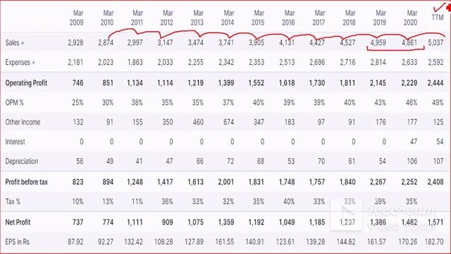 OFSS SHARE PRICE, OFSS SHARE REVEIW, ORACLE SHARE PRICE, ORACLE SHARE ANALYSIS, OFSS SHARE ANALYSIS смотреть онлайн