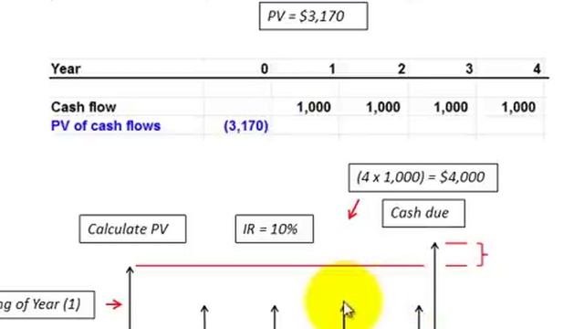 Discounted Cash Flows (Excel Calculate For Present Value & Internal Rate Of Return DCF) смотреть онлайн
