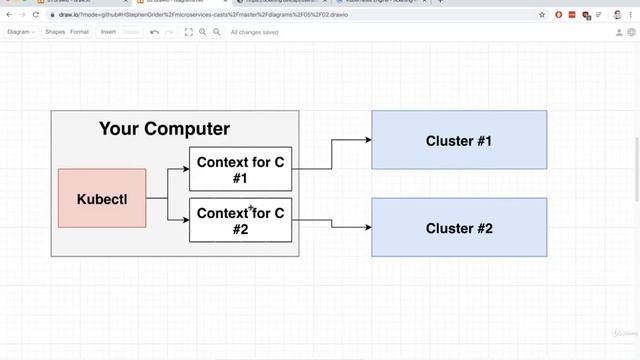 Kubectl Contexts | Leveraging a Cloud Environment for Development Part 05 смотреть онлайн