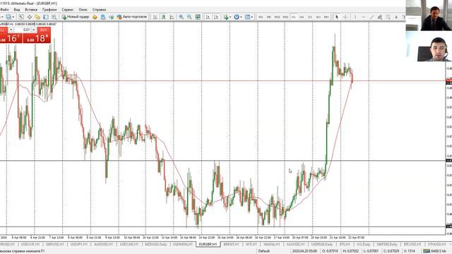 Артем Деев Vs Виталий Кухта: торговые идеи по EURUSD, GBPUSD и SP500 | AMarkets