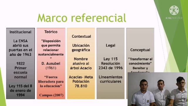 GRUPO 4: ALENADRO RAMIREZ, JOSE CASTRO , DAVID CORRALES смотреть онлайн