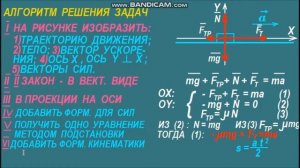 2  ВТОРОЙ ЗАКОН НЬЮТОНА. АЛГОРИТМ РЕШЕНИЯ ЗАДАЧ.