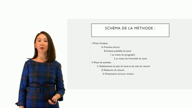 Qu’est-ce que c’est qu’un résumé смотреть онлайн