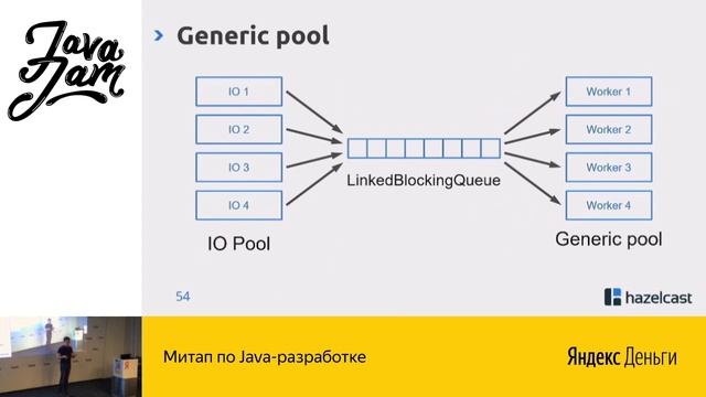 Java Jam 2019 || Как устроена многопоточность Hazelcast, Владимир Озеров смотреть онлайн