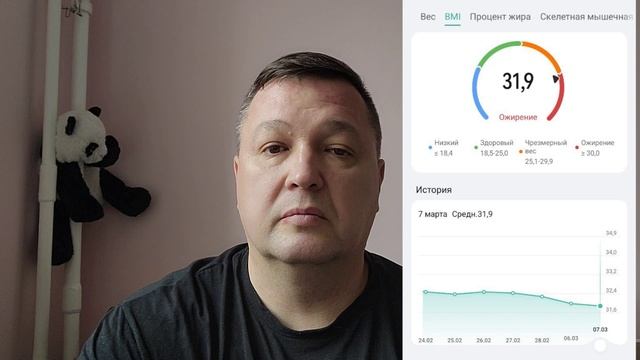 Еженедельный отчет 07.03.2024