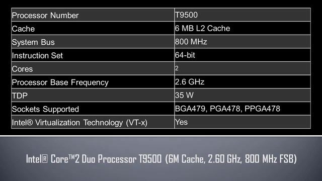 Intel® Core™2 Duo Processor T9500 смотреть онлайн