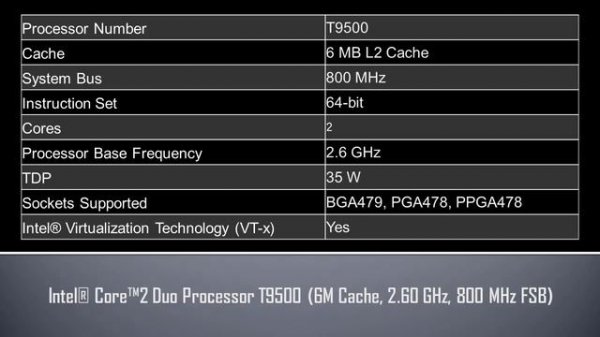Intel® Core™2 Duo Processor T9500