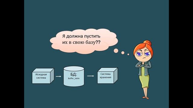 Способы интеграции систем смотреть онлайн