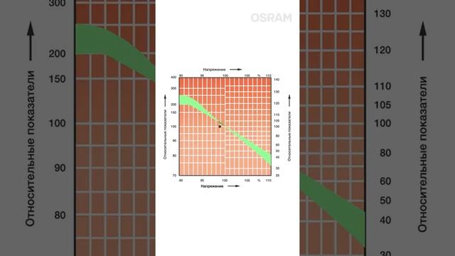 Умное энергосбережение идеи