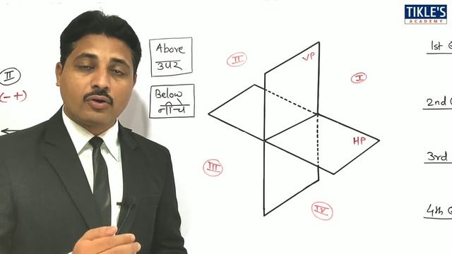 PROJECTION OF POINTS (LECTURE-1) IN ENGINEERING DRAWING AND GRAPHICS @TIKLESACADEMYOFMATHS смотреть онлайн