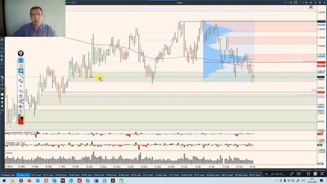 Обзор биржевых активов 06.10.23 г. S&P500, индекс ММВБ, индекс РТС, доллар-рубль. смотреть онлайн