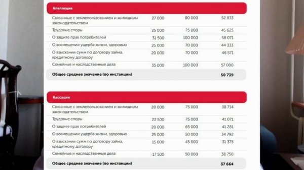 Сколько стоят юридические услуги?