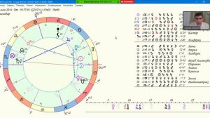 Хорарная астрология. Как смотреть в хораре вопрос - устроюсь ли я на эту работу