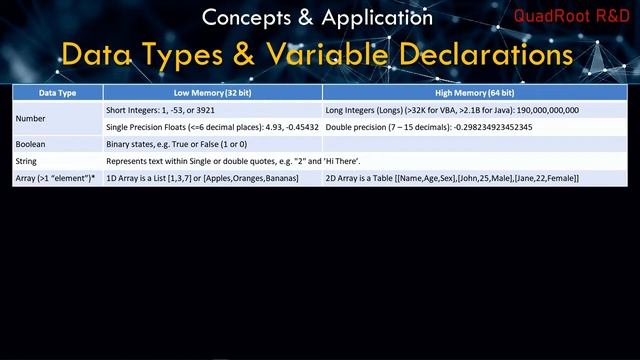 Codding in 3hrs with VBA, Python, Java/JavaScript - PART2.2: Data Types & Declarations смотреть онлайн