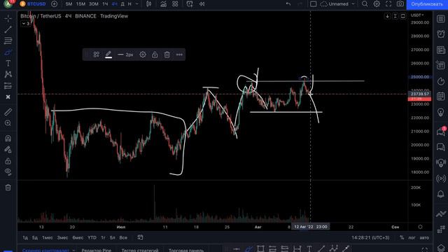 НАЧАЛО ДАМПА ИЛИ ПРОСТО КОРРЕКЦИЯ??? БИТКОИН ПРОГНОЗ!!! смотреть онлайн