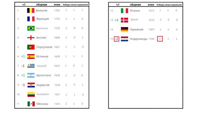 Рейтинг ФИФА 2020. Кто поднялся? смотреть онлайн