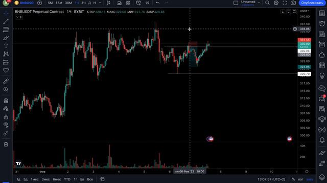 🔴 APTOS!!! ПРОДОЛЖЕНИЕ РОСТА ИЛИ ДАМП??? РАЗБОР ШОРТА ПО BNB!!! смотреть онлайн