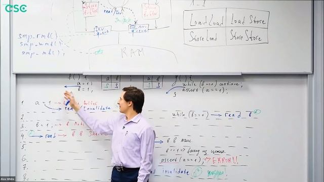 9. Модель памяти: барьеры памяти, модели памяти смотреть онлайн