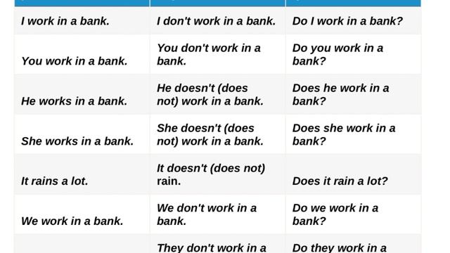 Rule 33. present simple tense / present indefinite смотреть онлайн