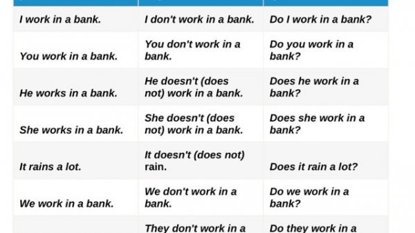 Rule 33. present simple tense / present indefinite
