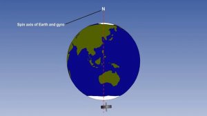 102  ATPL Training   General Navigation #102 Inertial Navigation Sys INS  Platform Stabilisation Pt